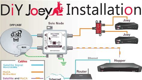 how to hook up a joey wirelessly